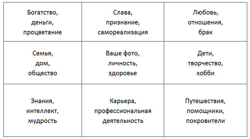 Карта желаний наталья правдина схема